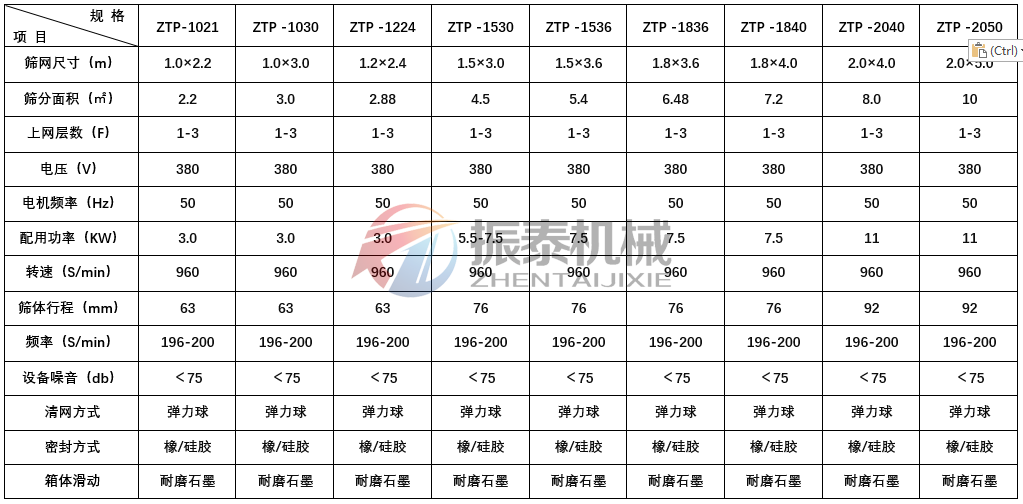 平面回轉篩技術參數