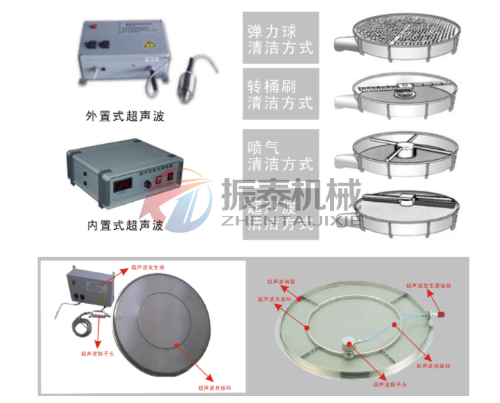 合金粉末圓形搖擺篩清網裝置