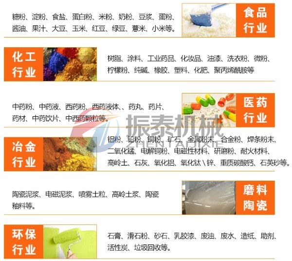 平面回轉篩使用行業