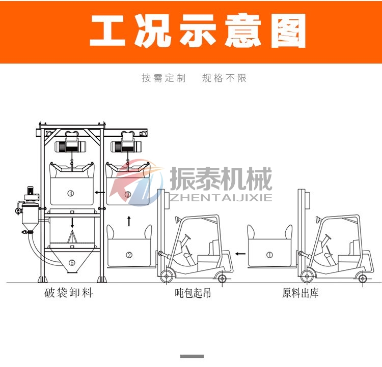 電池材料噸袋拆包機