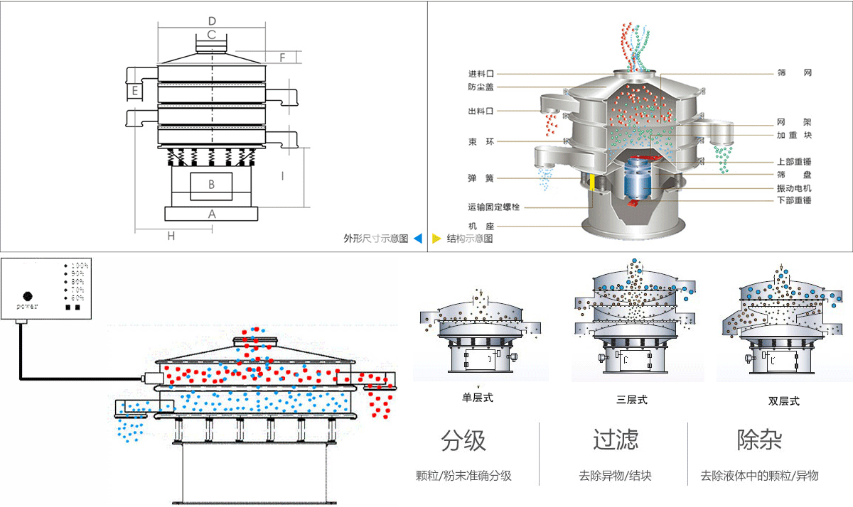 磷酸鐵超聲波振動篩 工作原理