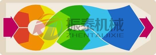平面回轉篩工作原理