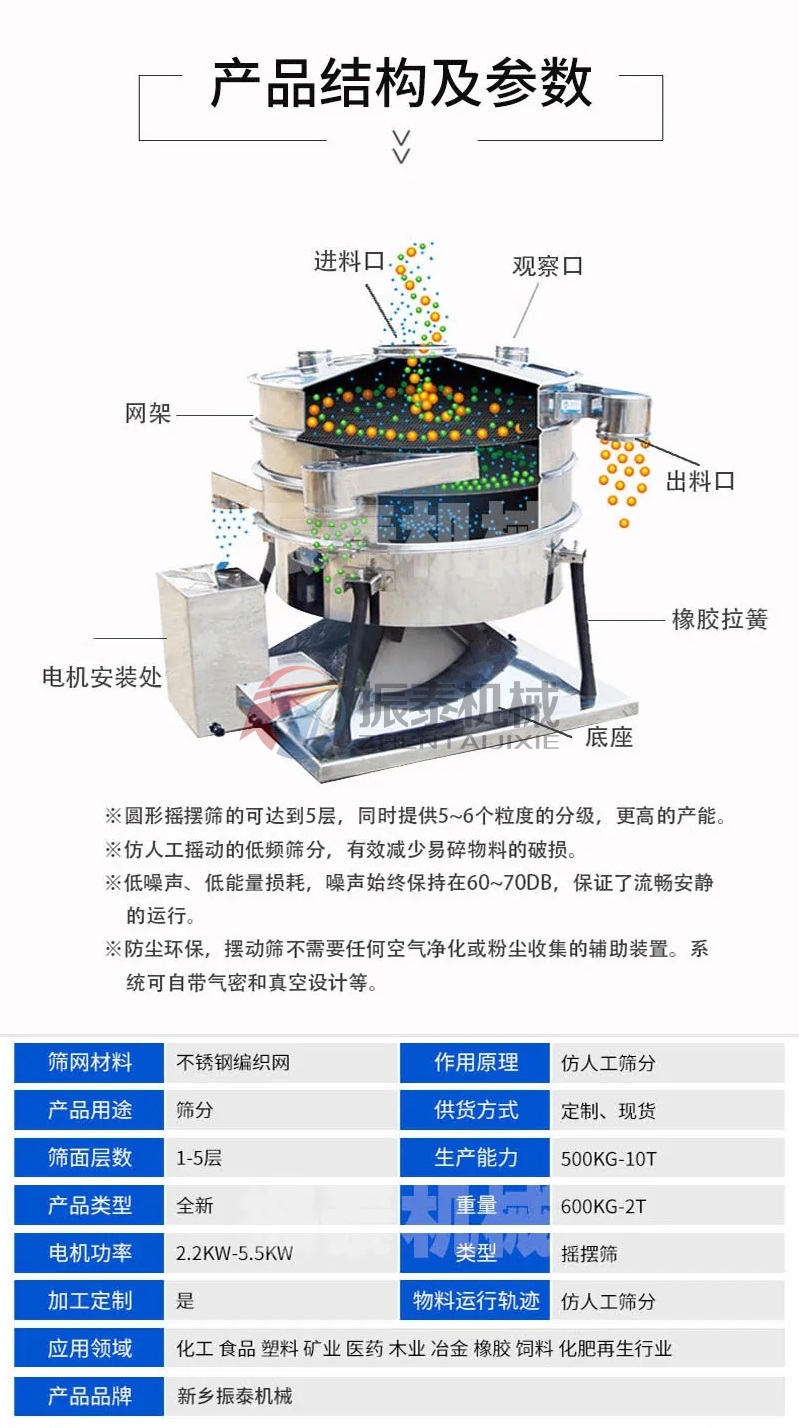 木糖醇圓形搖擺篩技術(shù)參數(shù)要求