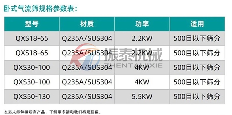 硫酸鋇氣流篩技術參數
