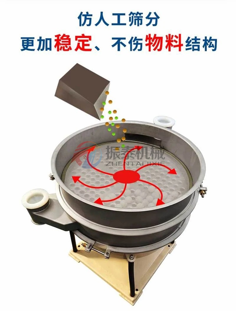 圓形搖擺篩工作原理圖