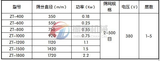 振動篩產品技術參數