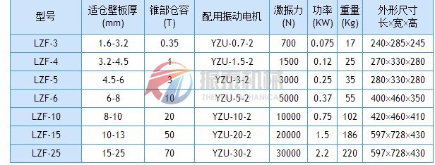 倉壁振動器技術參數