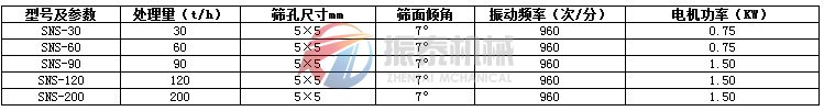 水泥振動篩技術參數(shù)