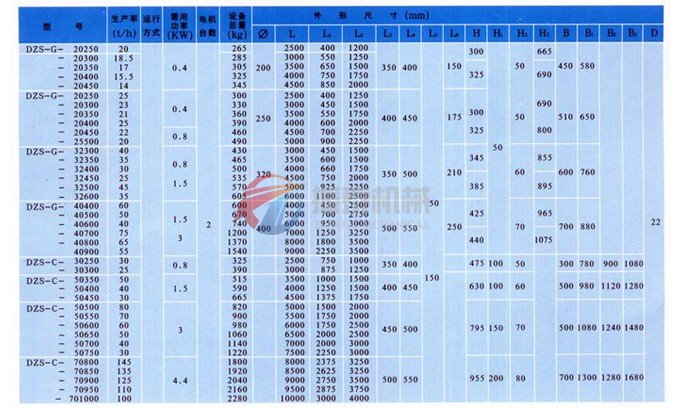 振動水平輸送機技術參數