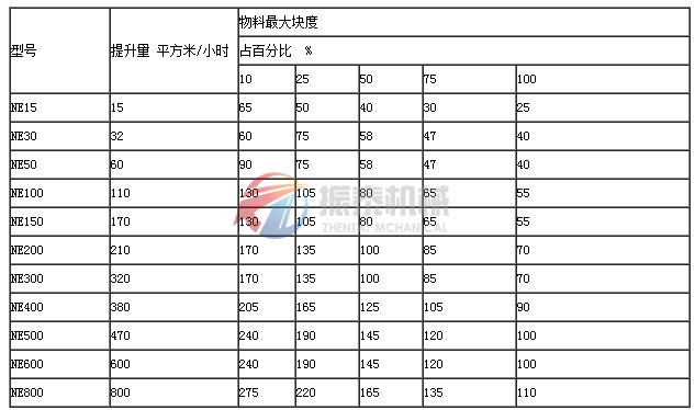 板鏈斗式提升機技術參數
