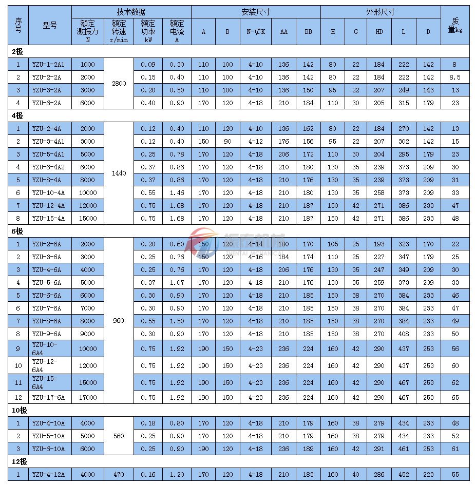 振動電機技術參數