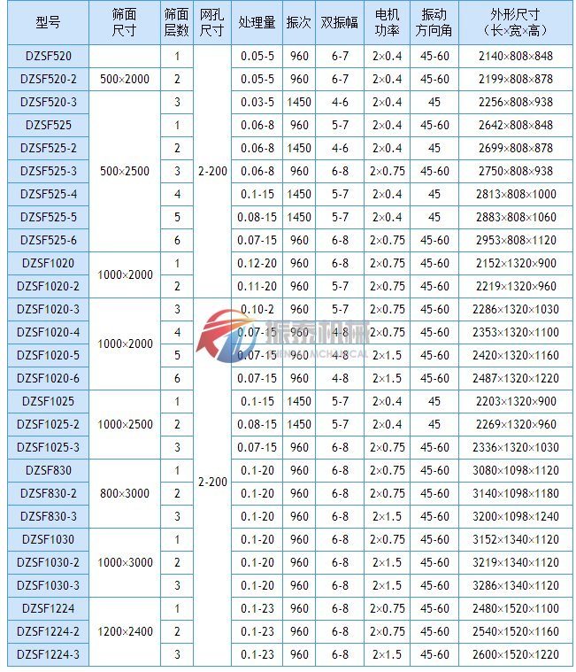 直線振動篩技術參數